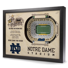Notre Dame Fighting Irish